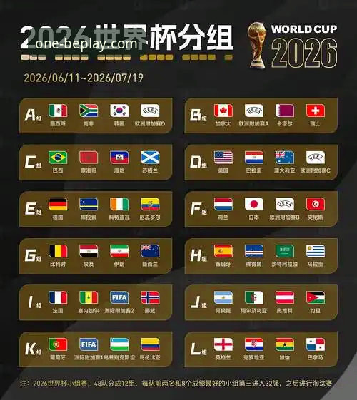 beplay必一官方app链接2026最新版本 世界杯排名剧变,荷兰德国强势反弹背后有哪些关键因素?