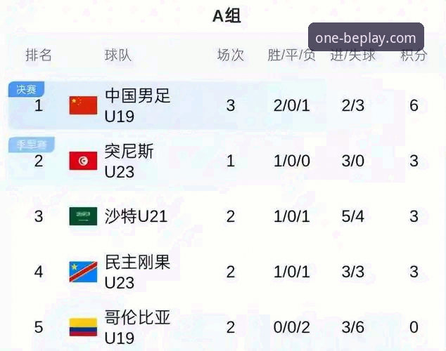 U19国足土伦杯1-0力挫哥伦比亚，beplay必一平台见证闪电进球与神扑之夜